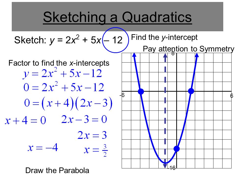 Sketching a Parabola if the x Intercepts Exist ppt download
